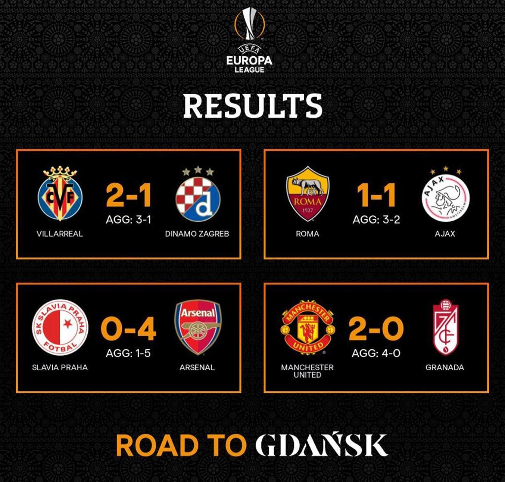 Hasil Liga Europa: Dua Wakil Inggris Lolos Semi Final Akan Ditantang Wakil Spanyol Dan Italia