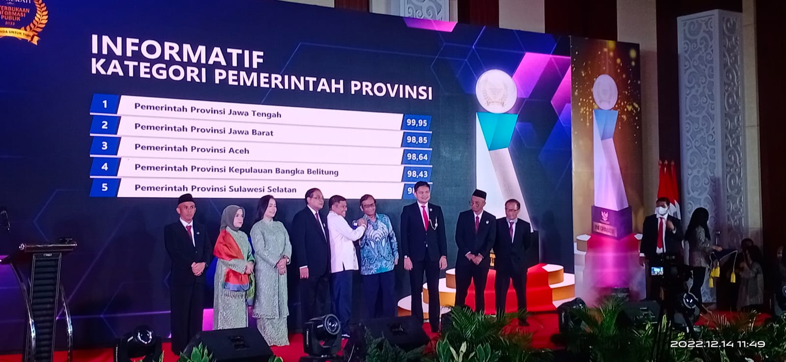 Anugerah Monev KIP Badan Publik 2022: Sulsel Informatif Terbaik ke 5, Sulbar ke 20