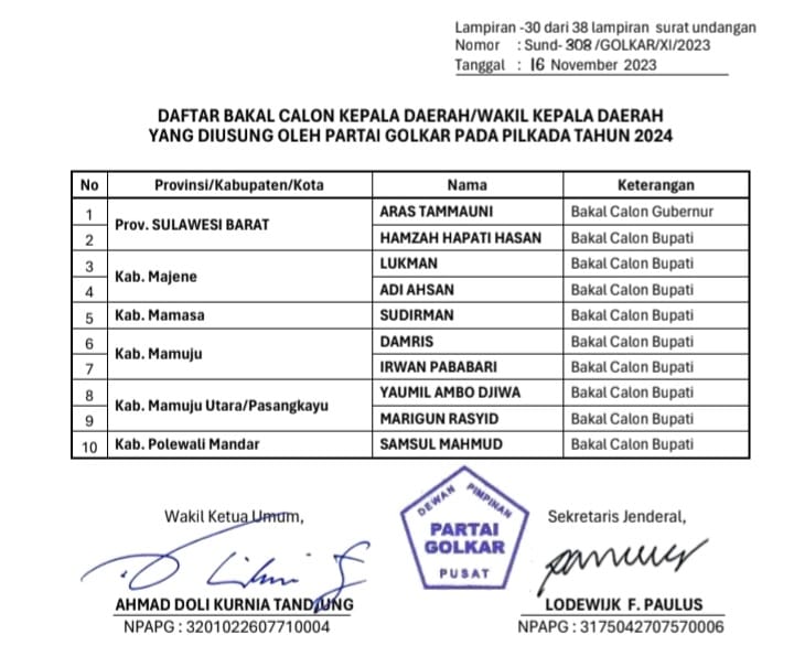 Aras-H4 Dapat Penugasan dari DPP Golkar untuk Jadi Bakal Calon Gubernur/Wagub di Sulbar