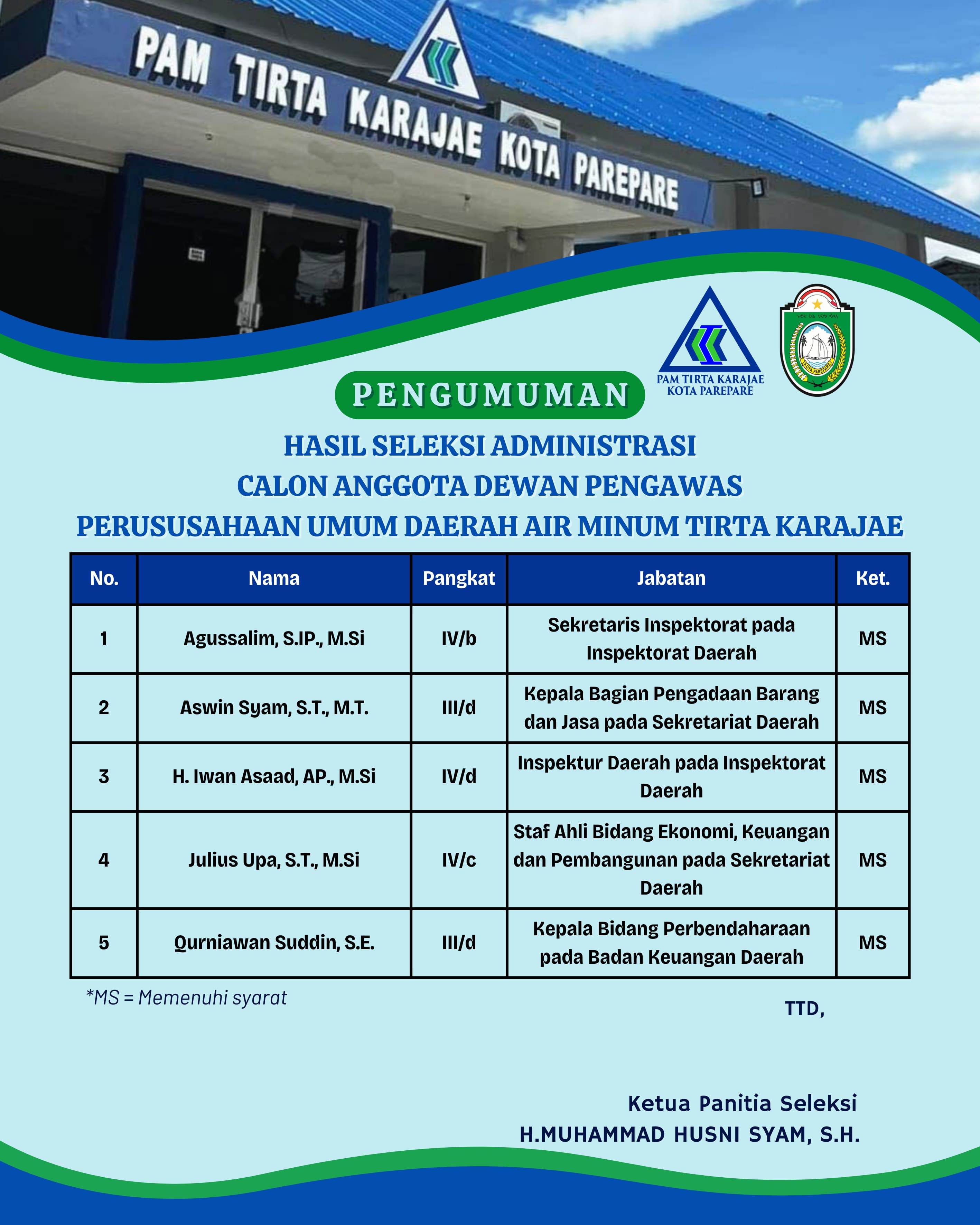 Pemkot Parepare Umumkan Hasil Seleksi Administrasi Calon Dewas PAM Tirta Karajae, Lima Nama Lolos