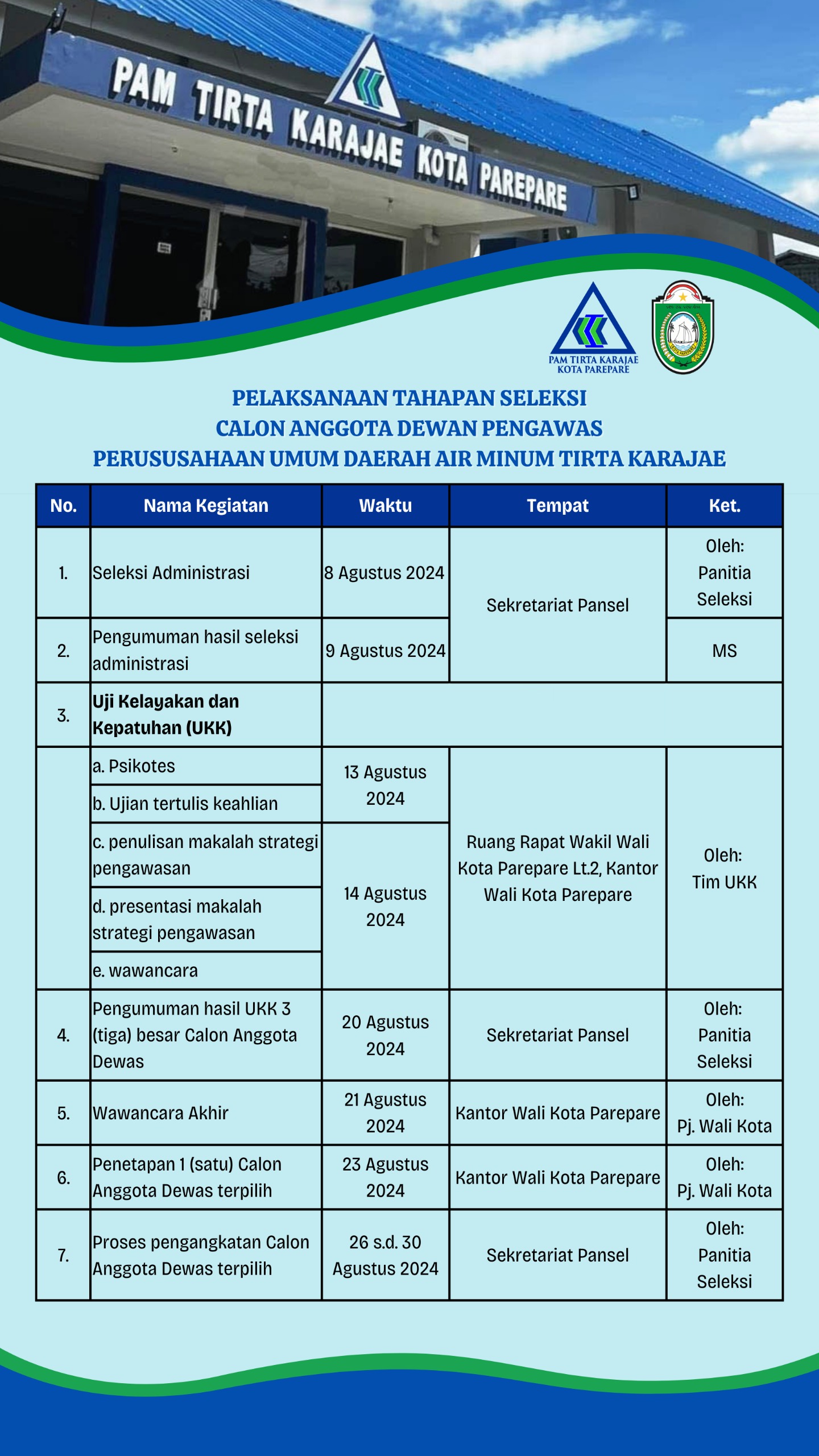 Diuji Sekda Parepare dan Dua Prof, Tiga Besar Calon Anggota Dewas PAM Tirta Karajae Diumumkan 20 Agustus