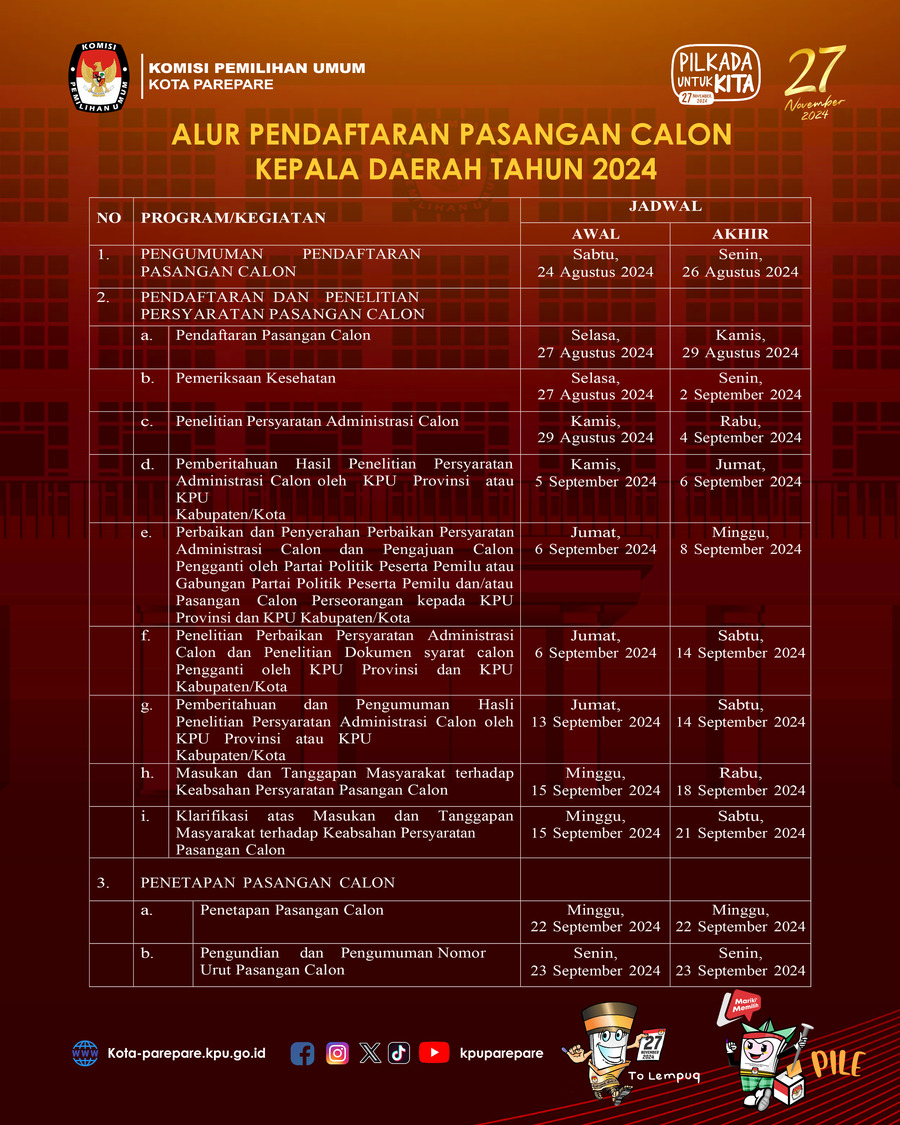 KPU Parepare Umumkan Alur Pendaftaran Pasangan Calon Kepala Daerah 2024
