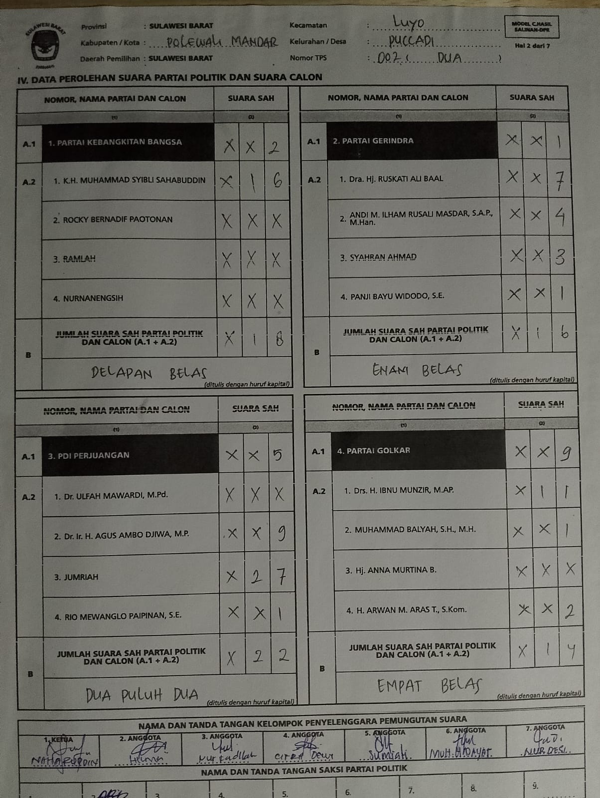 Caleg DPR RI dari PDIP Kembali Dirugikan di Polman, Suara di TPS 2 Puccadi Berkurang