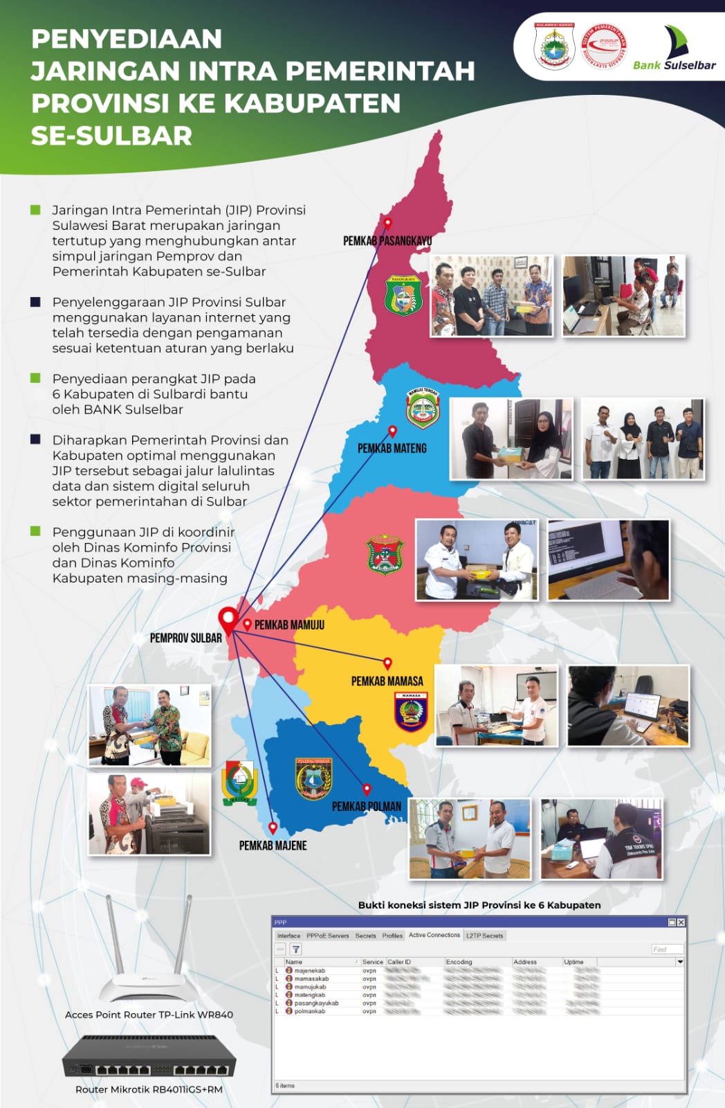 Dukung Transformasi Digital, Bank Sulsebar Bantu Fasilitasi Penyediaan Perangkat JIP Pemprov ke 6 Pemkab