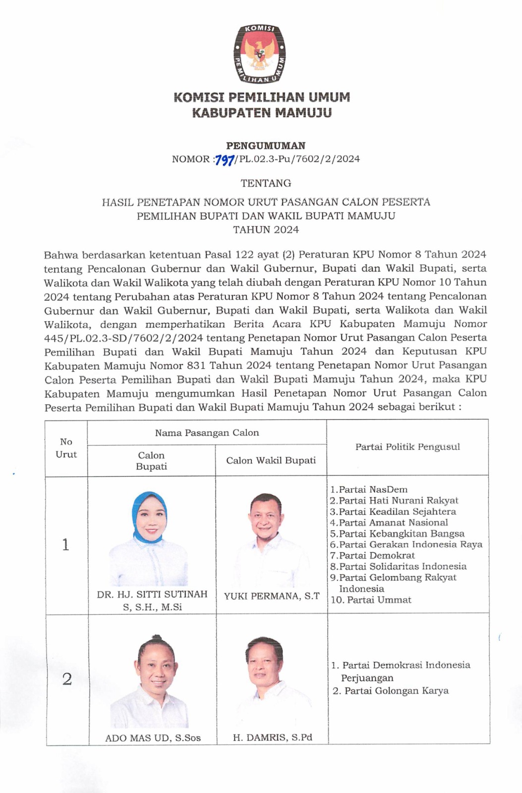 Pengumuman KPU Mamuju: Hasil Penetapan Nomor Urut Pasangan Calon Bupati dan Wakil Bupati Mamuju Tahun 2024