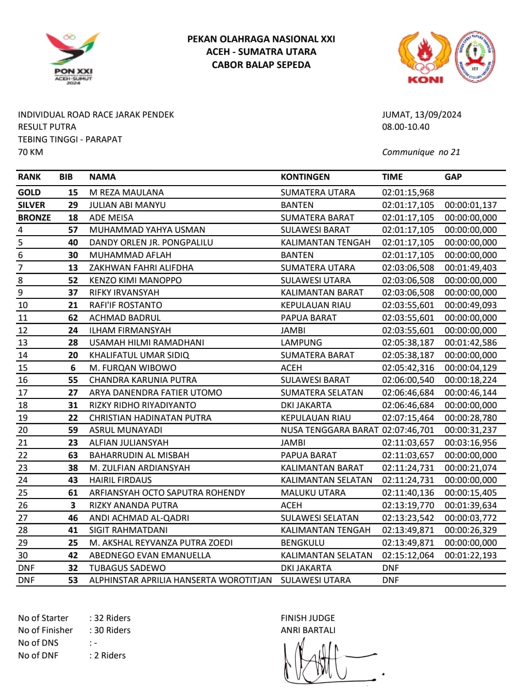 Beda Tipis Finish dengan Lawannya, Atlet Sepeda Sulbar Hampir Dapat Perunggu di PON Aceh-Sumut