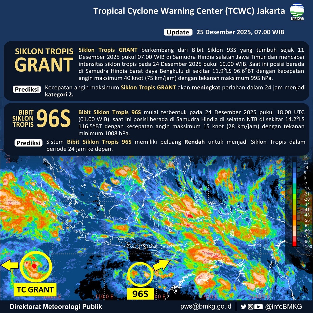 BMKG Update Perkembangan Sistem Siklon Tropis Grant, Sulbar Aman dari Dampak Langsung