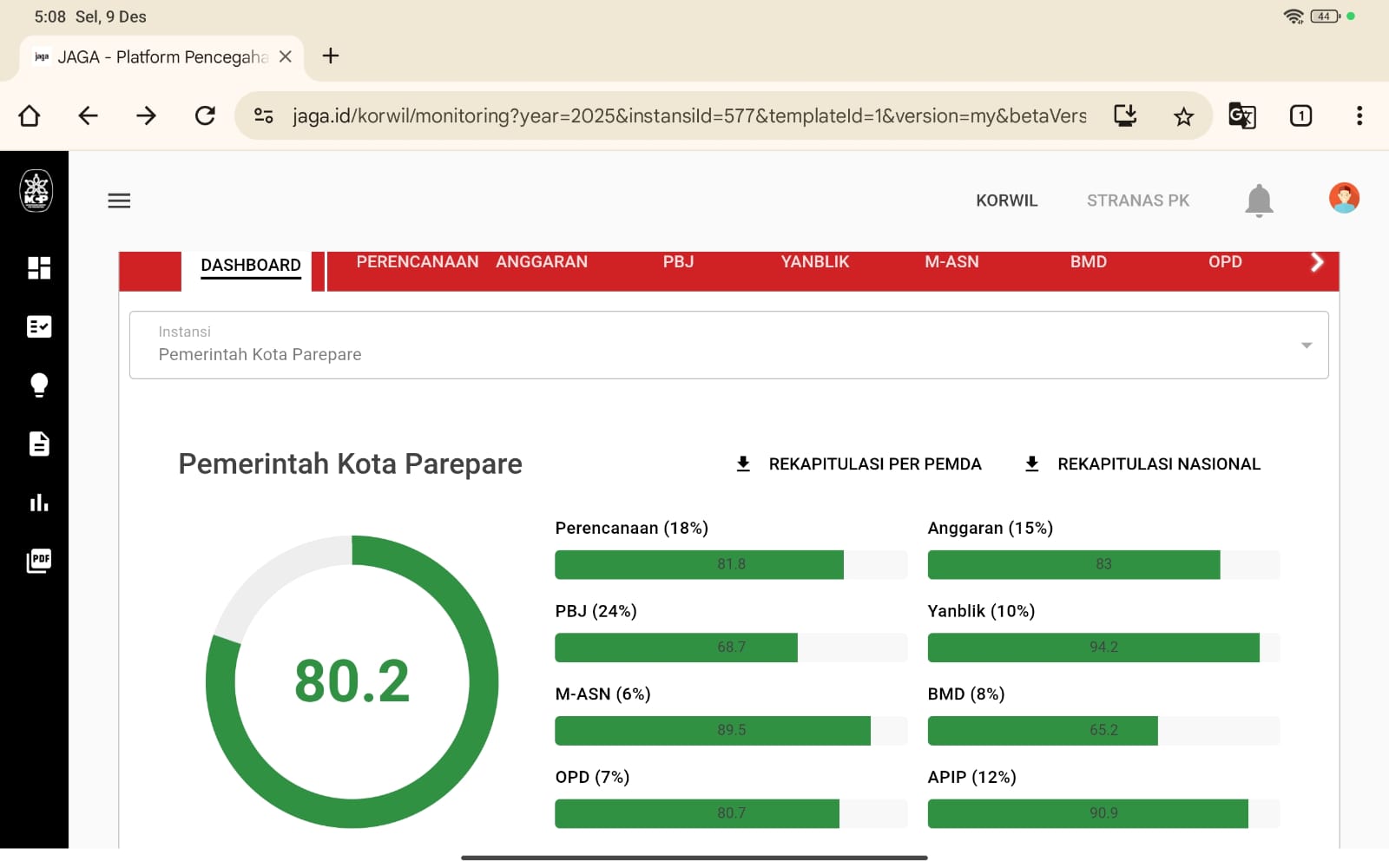Capaian MCSP KPK Parepare 80,23 “Terjaga”, Perkuat Tata Kelola Pemerintahan Berbasis Sistem dan Kolaborasi Pengawasan