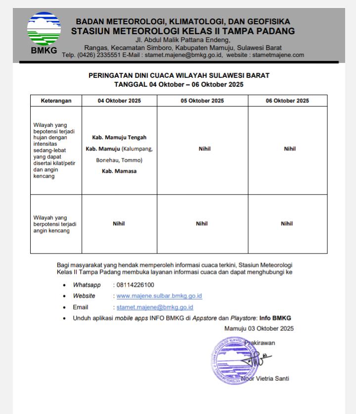 Peringatan Dini Cuaca Periode 4-6 Oktober 2025, BPBD Sulbar Ingatkan Warga Tetap Waspada Potensi Bencana