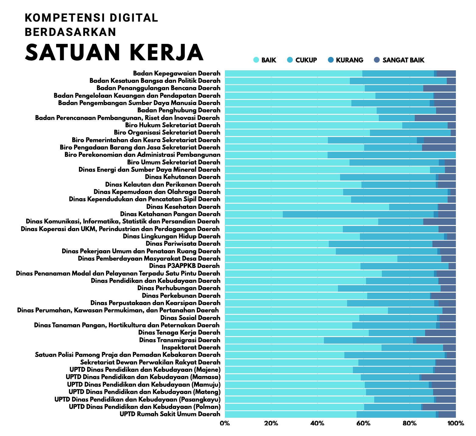 Dinkes Sulbar Komit Tingkatkan Layanan Kesehatan Usai Raih Skor 