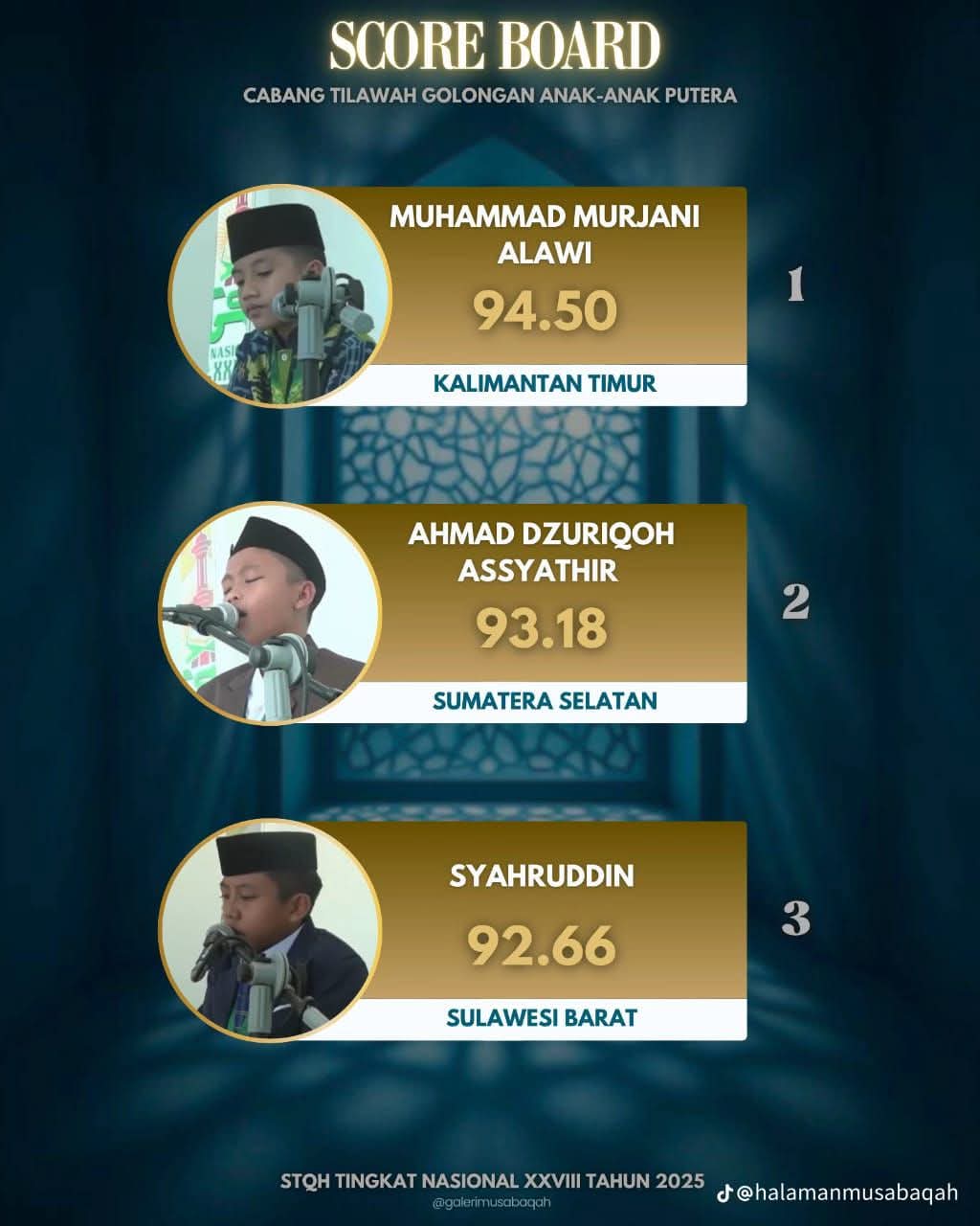 Kafilah Sulbar Syahruddin Masuk Tiga Besar Klasemen Sementara Tilawah Anak-Anak Putra STQH Nasional